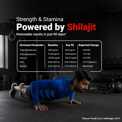 Sunova Shilajit Capsules