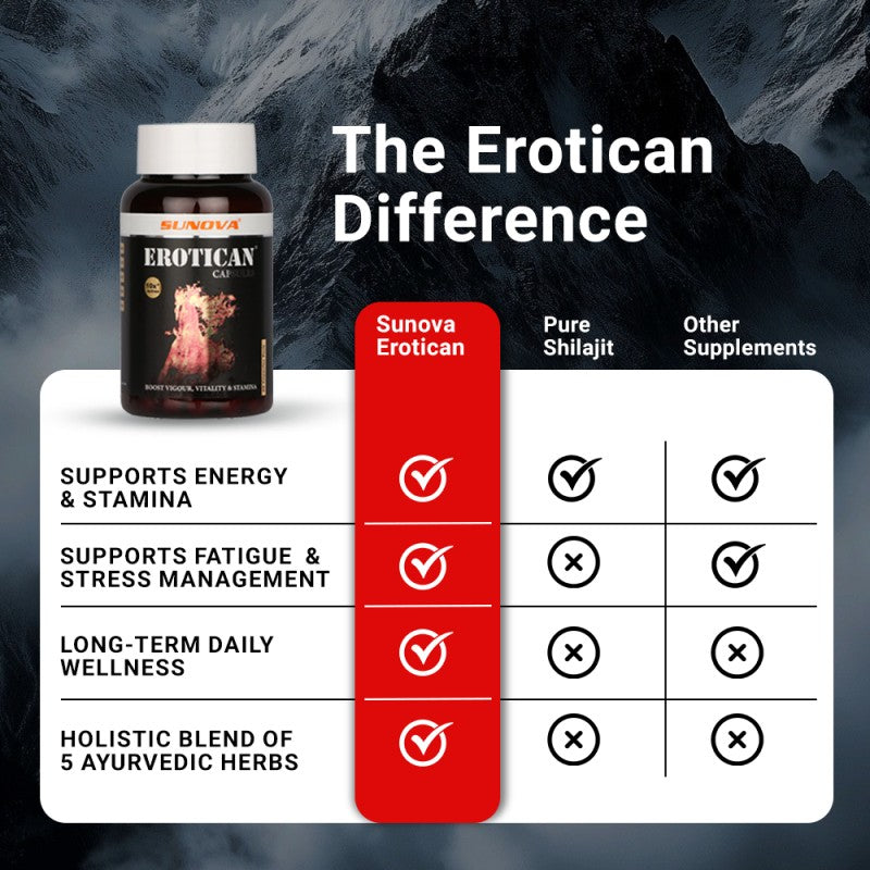 Sunova Shilajit Capsules